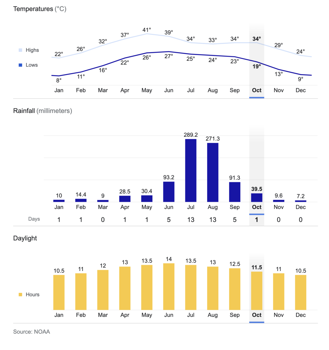 CIBJO Congress 2023 Travel Info CIBJO